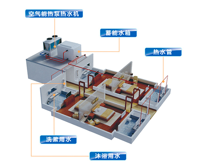 科靈講解：空氣能熱泵價格多少，室內(nèi)端又是什么？