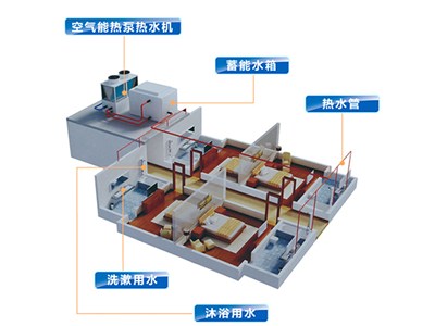 科靈講解：空氣能熱泵價格多少，室內(nèi)端又是什么？