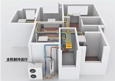 煤改電采暖設(shè)備怎么選？