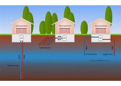空氣源熱泵系統(tǒng)：地暖+空調(diào)？